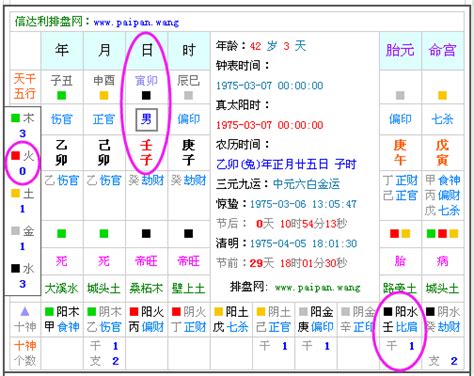 五行属什么查询|五行查询,五行缺什么查询,生辰八字五行查询,出生时辰五行查询